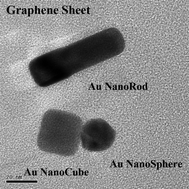 Graphical abstract: A general strategy to prepare graphene-metal/metal oxide nanohybrids