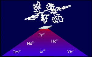 Graphical abstract: Near-infrared electroluminescent lanthanide [Pr(iii), Nd(iii), Ho(iii), Er(iii), Tm(iii), and Yb(iii)] N,O-chelated complexes for organic light-emitting devices