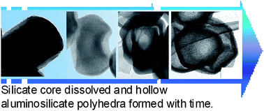 Graphical abstract: One-pot synthesis of polyhedron-like hollow aluminosilicate with mesoporous shells