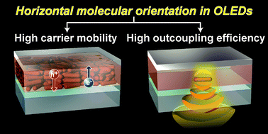 Graphical abstract: Molecular orientation in small-molecule organic light-emitting diodes