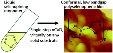 Graphical abstract: Low band gap conformal polyselenophene thin films by oxidative chemical vapor deposition