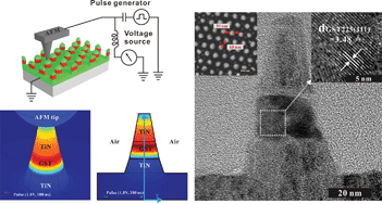 Graphical abstract: Large-area, scalable fabrication of conical TiN/GST/TiN nanoarray for low-power phase change memory