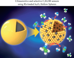 Graphical abstract: Ultrasensitive and selective C2H5OH sensors using Rh-loaded In2O3 hollow spheres