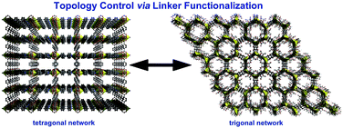 Graphical abstract: Zinc-1,4-benzenedicarboxylate-bipyridine frameworks – linker functionalization impacts network topology during solvothermal synthesis