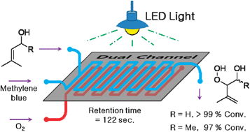 Graphical abstract: Efficient photosensitized oxygenations in phase contact enhanced microreactors