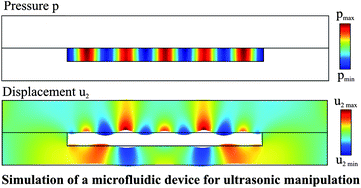 Graphical abstract: Acoustofluidics 3: Continuum mechanics for ultrasonic particle manipulation