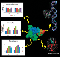 Graphical abstract: DNA, protein binding, cytotoxicity, cellular uptake and antibacterial activities of new palladium(ii) complexes of thiosemicarbazone ligands: effects of substitution on biological activity