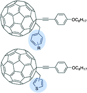 Graphical abstract: Ethynyl-bridged fullerene derivatives: effect of the secondary group on electronic properties