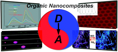 Graphical abstract: Organic composite nanomaterials: energy transfers and tunable luminescent behaviors