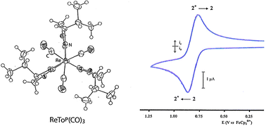 Graphical abstract: Anodic electrochemistry of Mn and Re tricarbonyl complexes of tris(oxazolinyl)phenyl borate ligands: comparison to tris(pyrazolyl) borate complexes