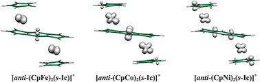 Graphical abstract: Electronic structure and metal–metal communication in (CpM)2(as-indacene) and (CpM)2(s-indacene) (M = Mn, Fe, Co, Ni) complexes: a DFT investigation
