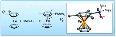 Graphical abstract: A sandwich complex of trimesitylborane Mes3B: synthesis, characterization and anion binding properties of Mes2B[(η6-Mes)FeCp]+