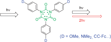 Graphical abstract: Donor-substituted triaryl-1,3,5-triazinanes-2,4,6-triones: octupolar NLO-phores with a remarkable transparency–nonlinearity trade-off