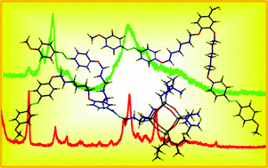Graphical abstract: Synthesis, thermal stability and photoresponsive behaviors of azobenzene-tethered polyhedral oligomeric silsesquioxanes