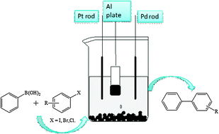 Graphical abstract: One-pot electrochemical synthesis of palladium nanoparticles and their application in the Suzuki reaction