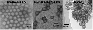 Graphical abstract: Synthesis of hollow BaSO4 nanospheres templated by core–shell–corona type polymeric micelles