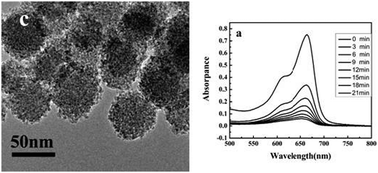 Graphical abstract: Synthesis of surfactant-free self-assembled and size-controlled ZnS mesoporous nanospheres