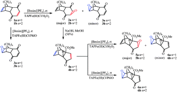 Graphical abstract: Chemoselective epoxidation of electron rich and electron deficient olefins catalyzed by meso-tetraarylporphyrin iron(iii) chlorides in imidazolium ionic liquids