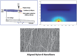 Graphical abstract: Continuous electrospinning of polymer nanofibers of Nylon-6 using an atomic force microscope tip