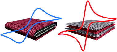 Graphical abstract: Electrochemistry of folded graphene edges