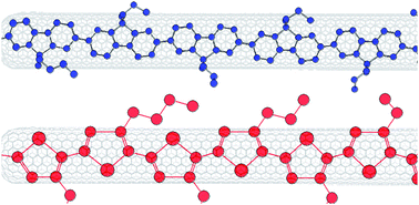 Graphical abstract: Non-covalent interactions between carbon nanotubes and conjugated polymers