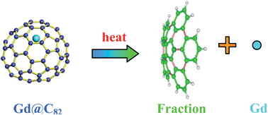 Graphical abstract: Structural change of metallofullerene: an easier thermal decomposition