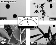 Graphical abstract: Autonomous interfacial creation of nanostructured lead oxide
