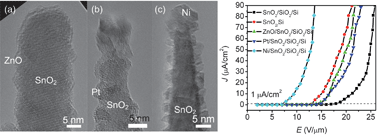 Graphical abstract: SnO2 nanorod arrays: low temperature growth, surface modification and field emission properties