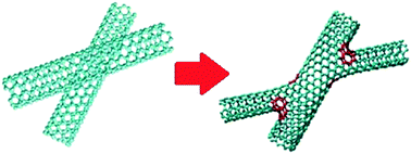 Graphical abstract: Joining carbon nanotubes