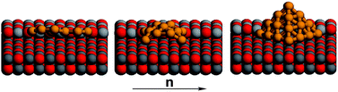 Graphical abstract: Determination of the structures of small gold clusters on stepped magnesia by density functional calculations