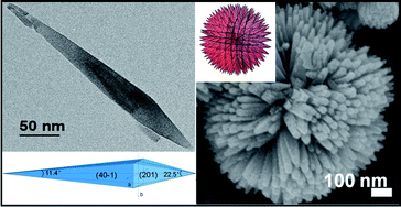 Graphical abstract: Asymmetric anatase TiO2 nanocrystals with exposed high-index facets and their excellent lithium storage properties
