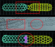 Graphical abstract: Multiple intra-tube junctions in the inner tube of peapod-derived double walled carbon nanotubes: theoretical study and experimental evidence