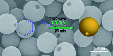 Graphical abstract: One-step template-free synthesis of monoporous polymer microspheres with uniform sizes via microwave-mediated dispersion polymerization