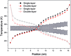 Graphical abstract: Thermal conduction and rectification in few-layer graphene Y Junctions