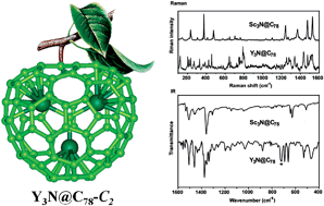 Graphical abstract: Size effect of endohedral cluster on fullerene cage: Preparation and structural studies of Y3N@C78-C2