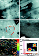 Graphical abstract: Conductive scanning probe microscopy of nanostructured Bi2Te3