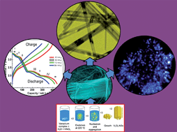 Graphical abstract: Synthesis and characterization of self-assembled nanofiber-bundles of V2O5: their electrochemical and field emission properties
