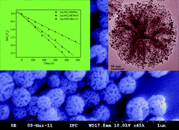 Graphical abstract: Amino-functionalized silica nanoparticles with center-radially hierarchical mesopores as ideal catalyst carriers