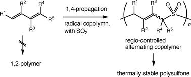 Graphical abstract: Highly-controlled regiospecific free-radical copolymerization of 1,3-diene monomers with sulfur dioxide