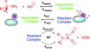 Graphical abstract: Reactions of the simple nitroalkanes with hydroxide ion in water. Evidence for a complex mechanism