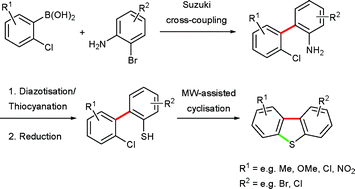 Graphical abstract: Versatile synthesis of functionalised dibenzothiophenes via Suzuki coupling and microwave-assisted ring closure