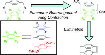 Graphical abstract: Mild preparation of functionalized [2.2]paracyclophanes via the Pummerer rearrangement