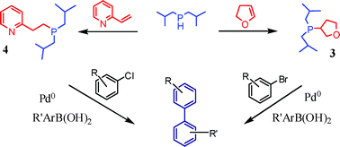 Graphical abstract: One step entry to P,O- and P,N-type heterocyclic tertiary phosphine ligands and application in Suzuki–Miyaura cross-coupling reactions