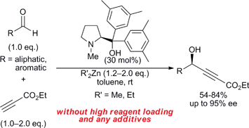 Graphical abstract: Asymmetric alkynylation of aldehydes with propiolates without high reagent loading and any additives