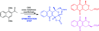 Graphical abstract: Enantioselective synthesis of pyranonaphthoquinone antibiotics using a CBS reduction/cross-metathesis/oxa-Michael strategy