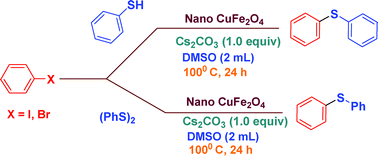 Graphical abstract: Nano-CuFe2O4 as a magnetically separable and reusable catalyst for the synthesis of diaryl/aryl alkyl sulfidesvia cross-coupling process under ligand-free conditions