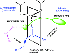 Graphical abstract: Theoretical investigation on mechanism of asymmetric Michael addition of malononitrile to chalcones catalyzed by Cinchona alkaloid aluminium(iii) complex