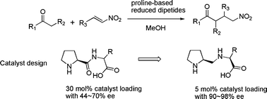 Graphical abstract: Proline-based reduced dipeptides as recyclable and highly enantioselective organocatalysts for asymmetric Michael addition