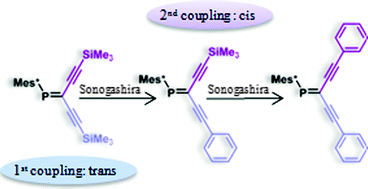 Graphical abstract: C,C-Diacetylenic phosphaalkenes in palladium-catalyzed cross-coupling reactions