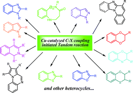 Graphical abstract: Tandem reactions initiated by copper-catalyzed cross-coupling: A new strategy towards heterocycle synthesis